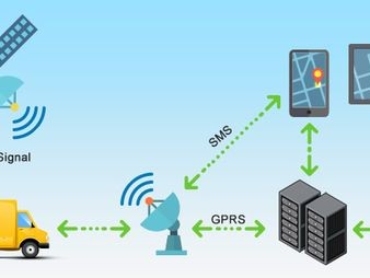 gprs与通信