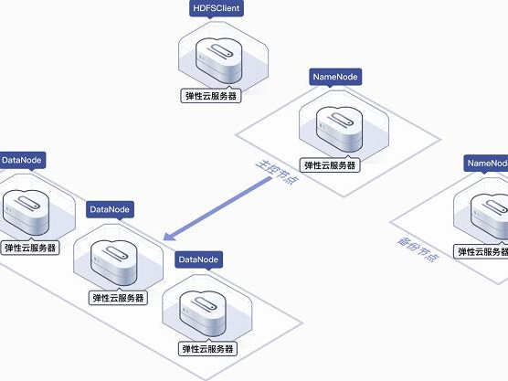 自己可以搭建吗的简单介绍