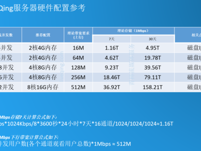 20万配置