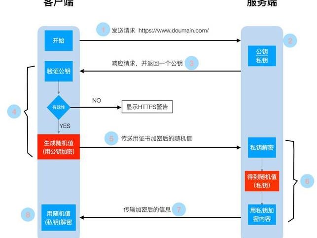 https的简单介绍