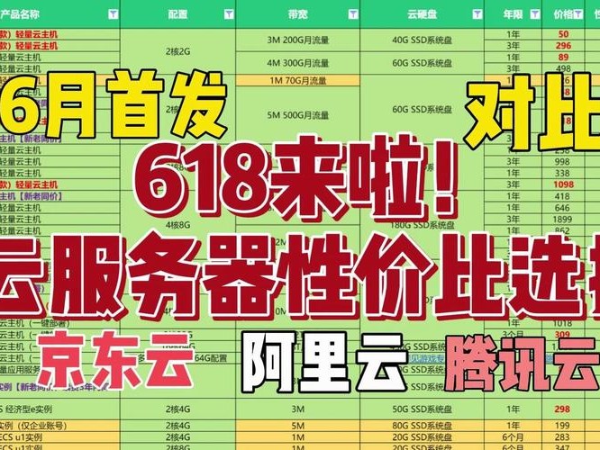 618价格