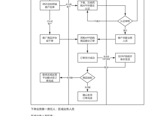 华为下单流程视频
