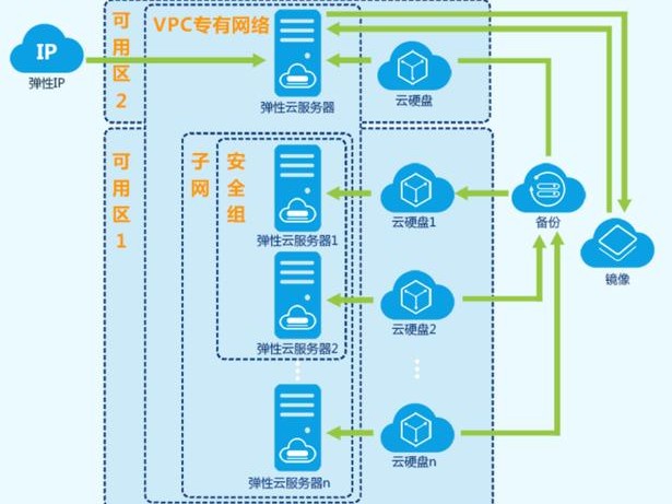 ecs优缺点