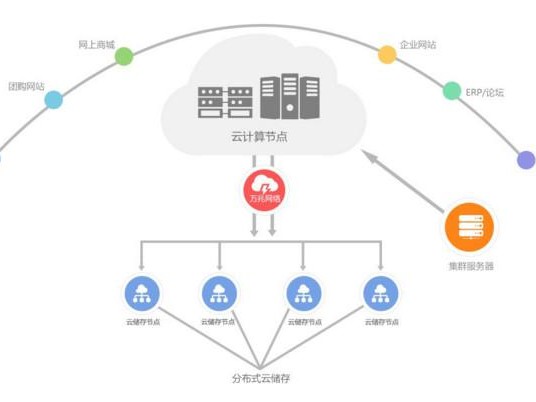 视频wamp搭建的简单介绍