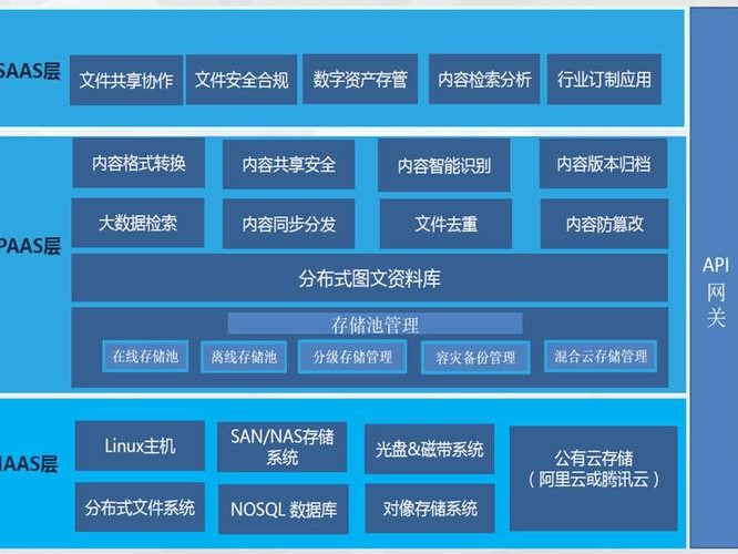 架构