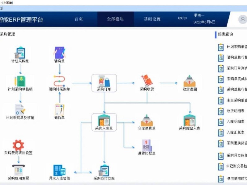 erp系统怎么放到上