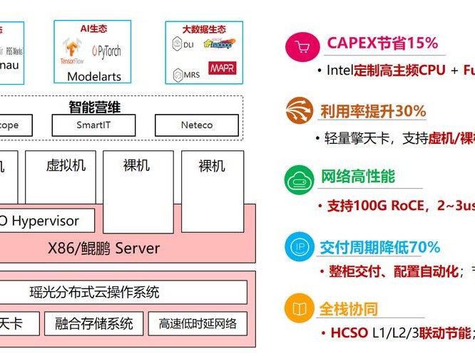 高级有哪些优势