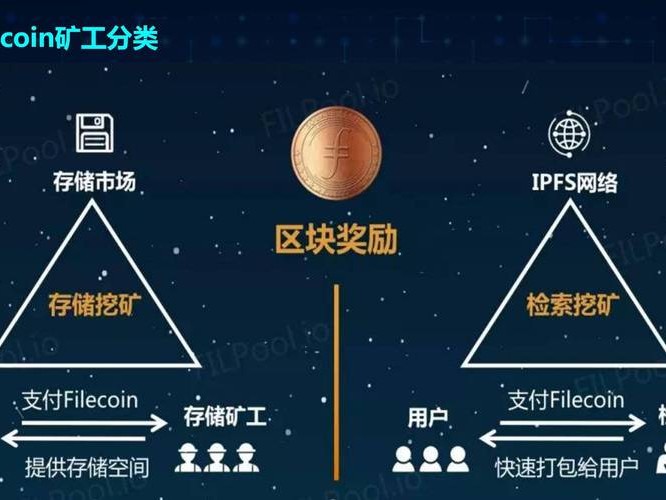 filecoin激励的简单介绍
