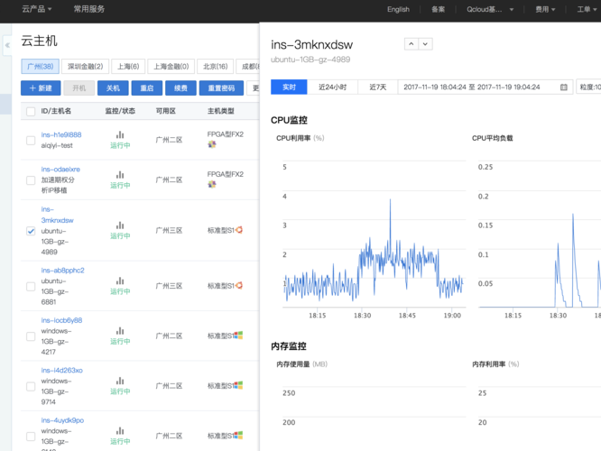 aws监控