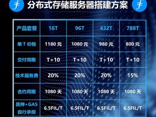 关于filecoin恒讯的信息