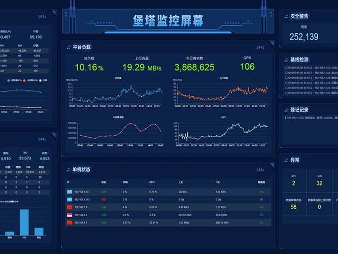 显示一半