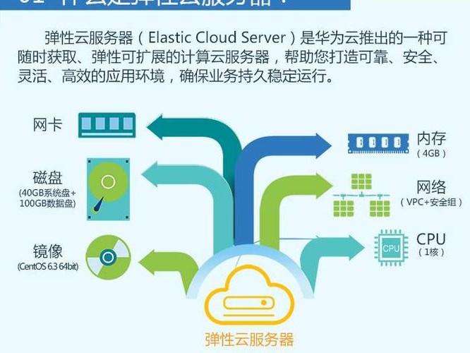 关于ECS能安装VMware吗的信息