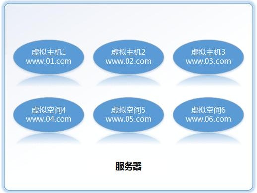 湖北云云服务器的简单介绍