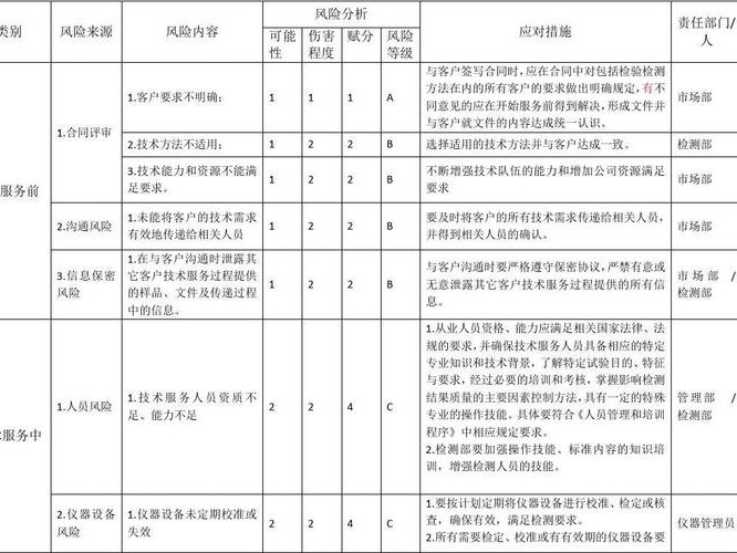 风险评估