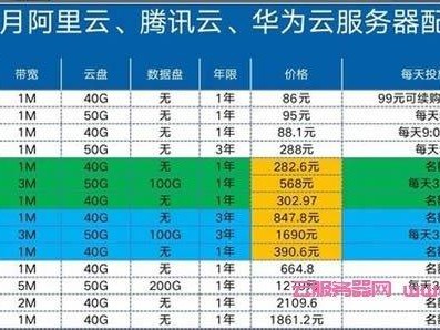 哪个公司性价比高