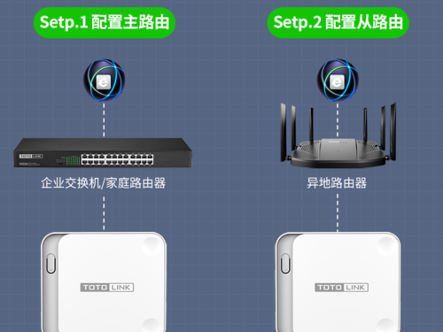 便携
