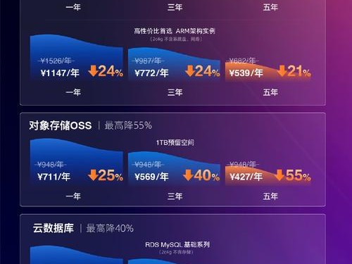 现在什么便宜