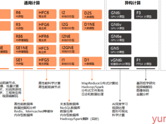 阿里类别详解