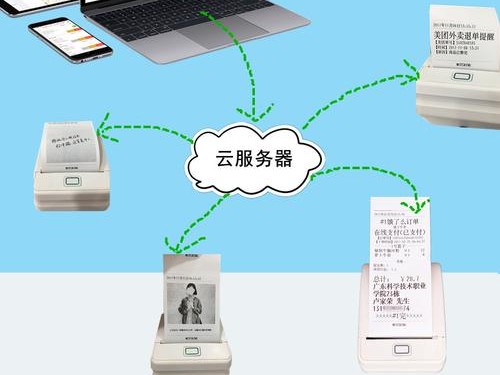美团好用吗