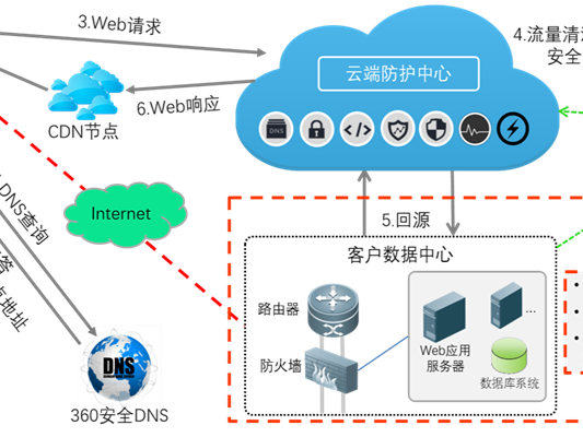 移动安全防护系统