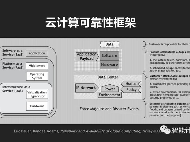内核是什么