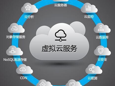 维护提供商