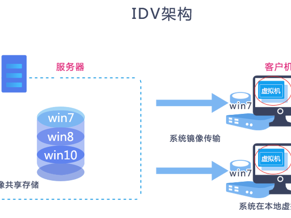 云服务器分割教程
