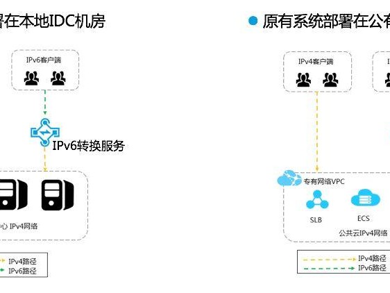 怎么转换