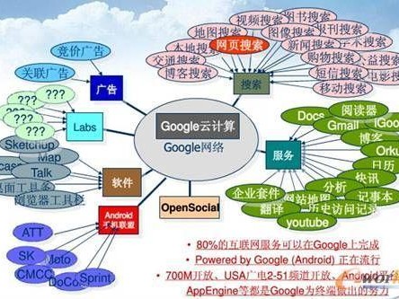 谷歌区域大全图