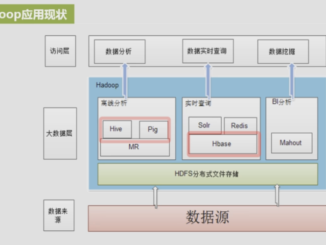远程启动hadoop的简单介绍