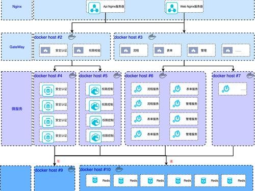 部署docker项目