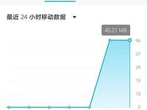 耗流量大