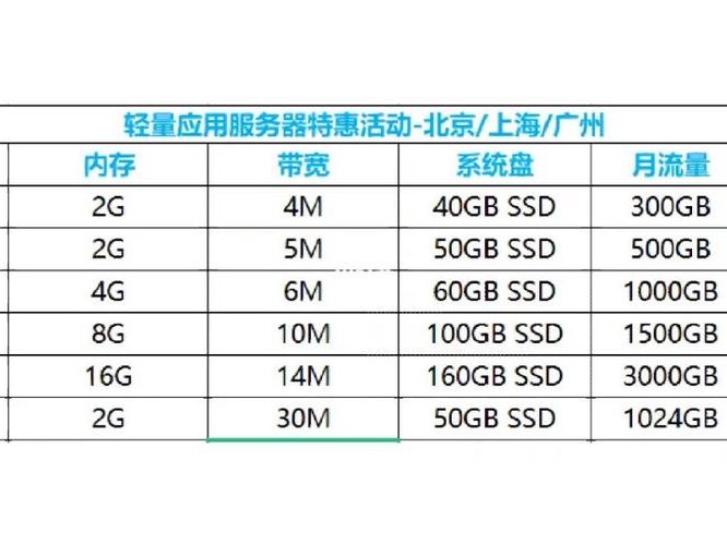 特价有哪些功能