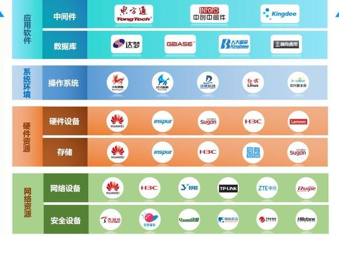 全世界有几大公司