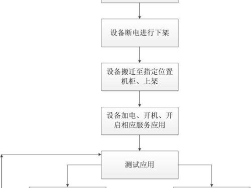 搬迁教程