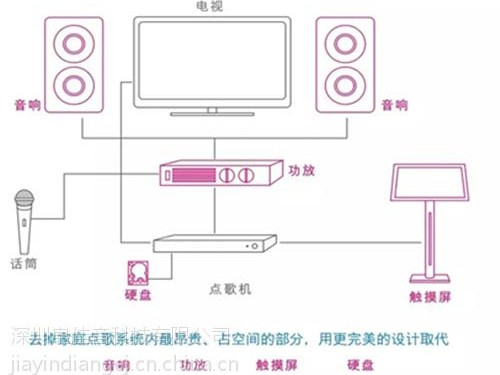 佳音点歌机连接