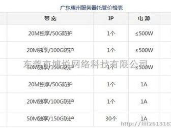 惠州托管公司电话