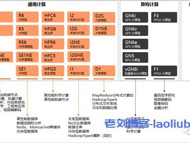 关于各种的介绍图表的信息