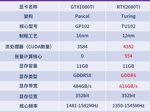 gputi1080租用的简单介绍