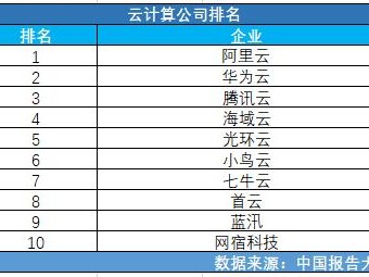 包含软件龙头公司排名的词条