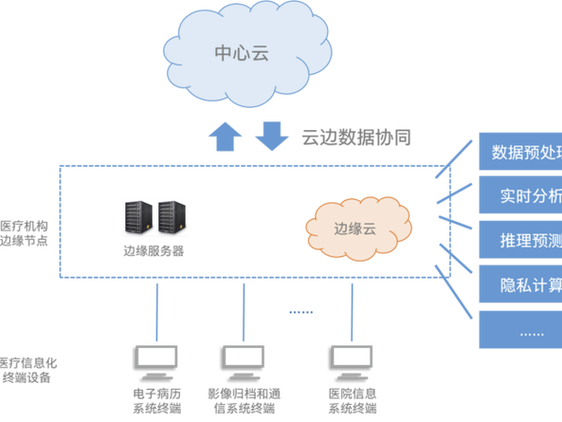 关于推荐协同工作的信息