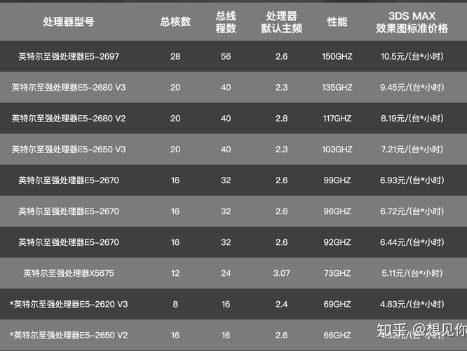 渲染价格
