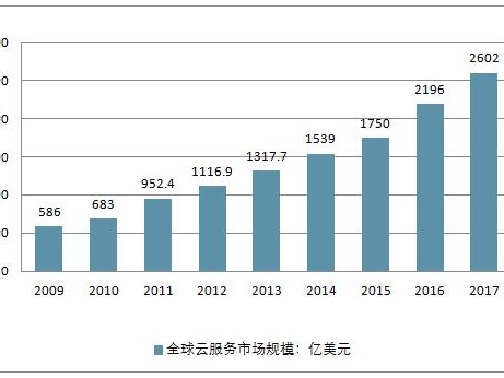 阿里全球市场