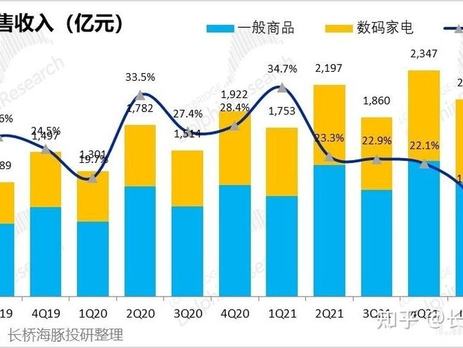 京东支出占比大吗