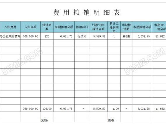 摊销会计凭证