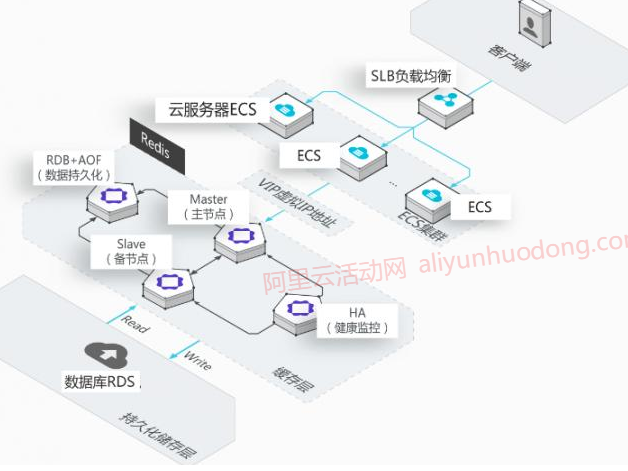 阿里做系统