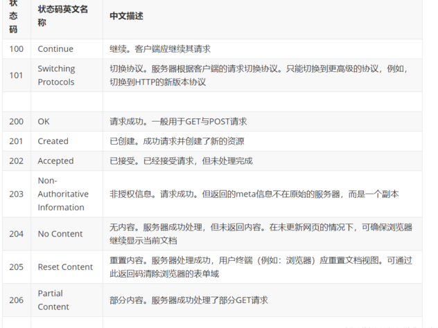 接收https的简单介绍