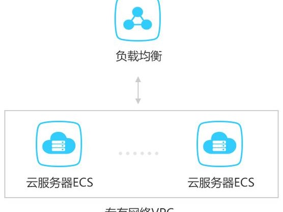 垃圾下载