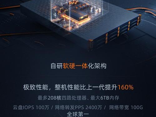 快普云阿里