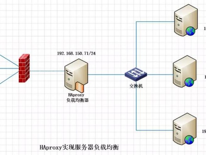 需要多长时间部署